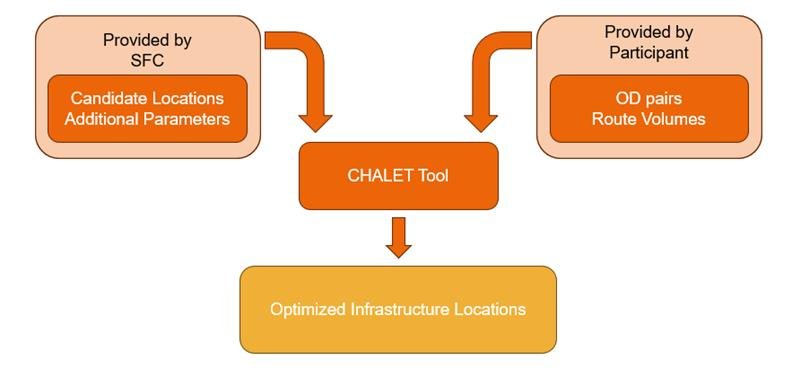 A diagram of a chalet tool__Description automatically generated