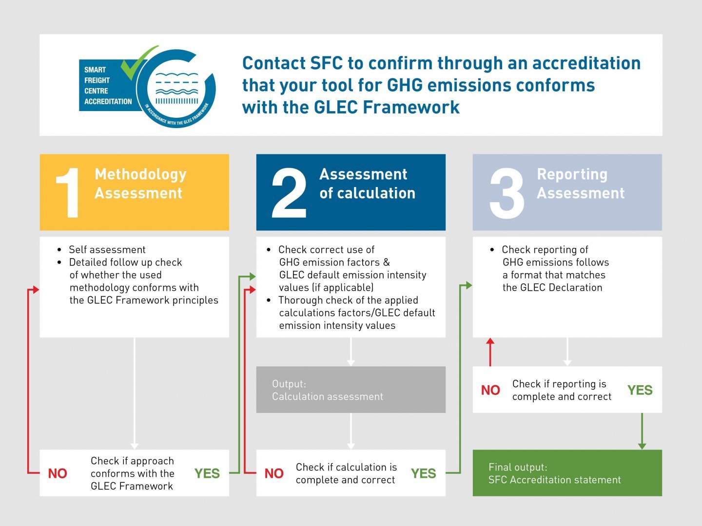 SFC-infographic-Accreditation_v3