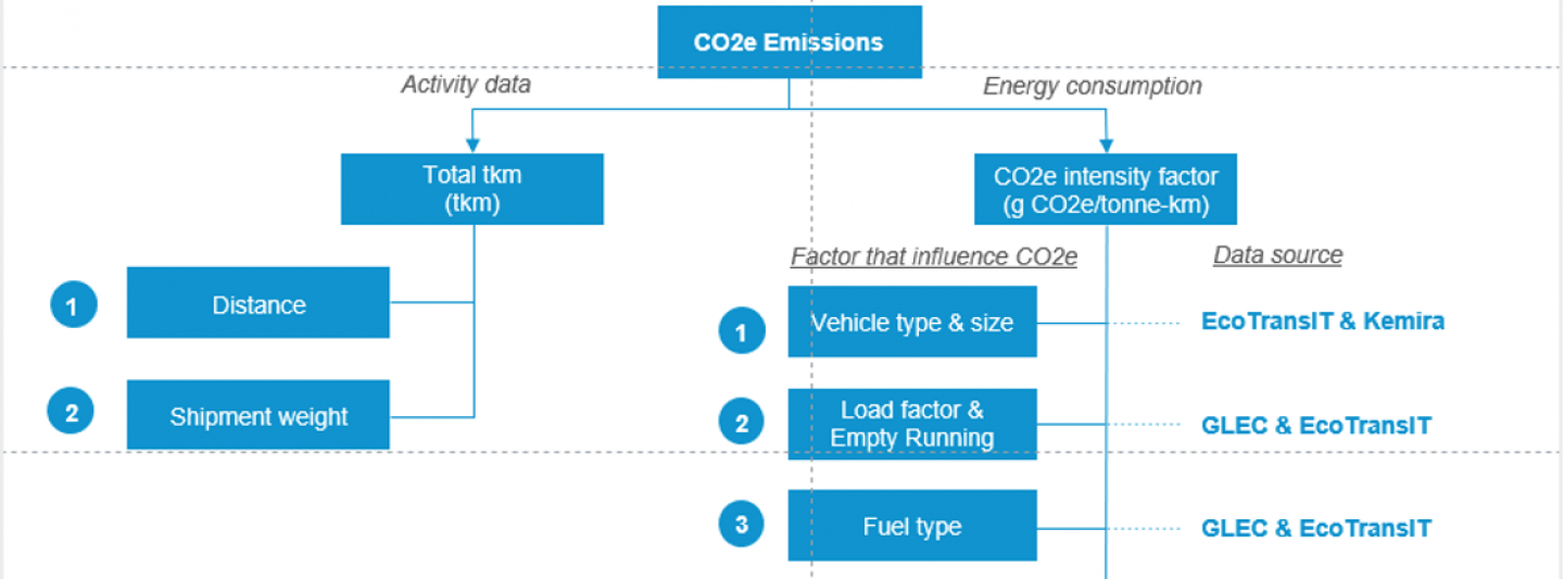 3.1-road-factors-Kemira-graphic