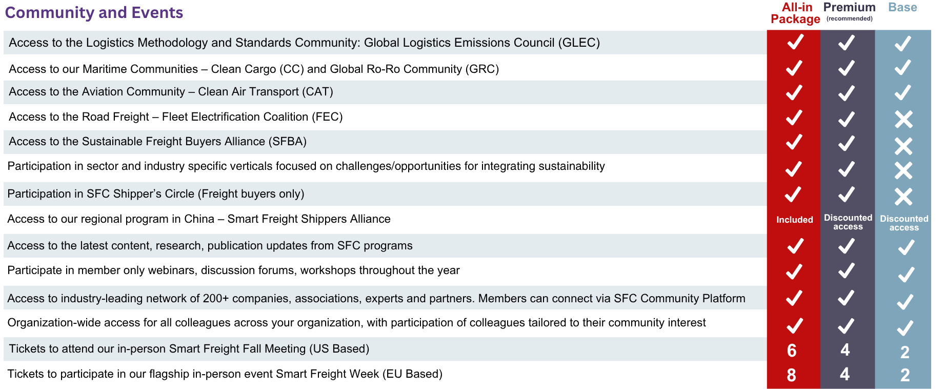 Membership offering overview