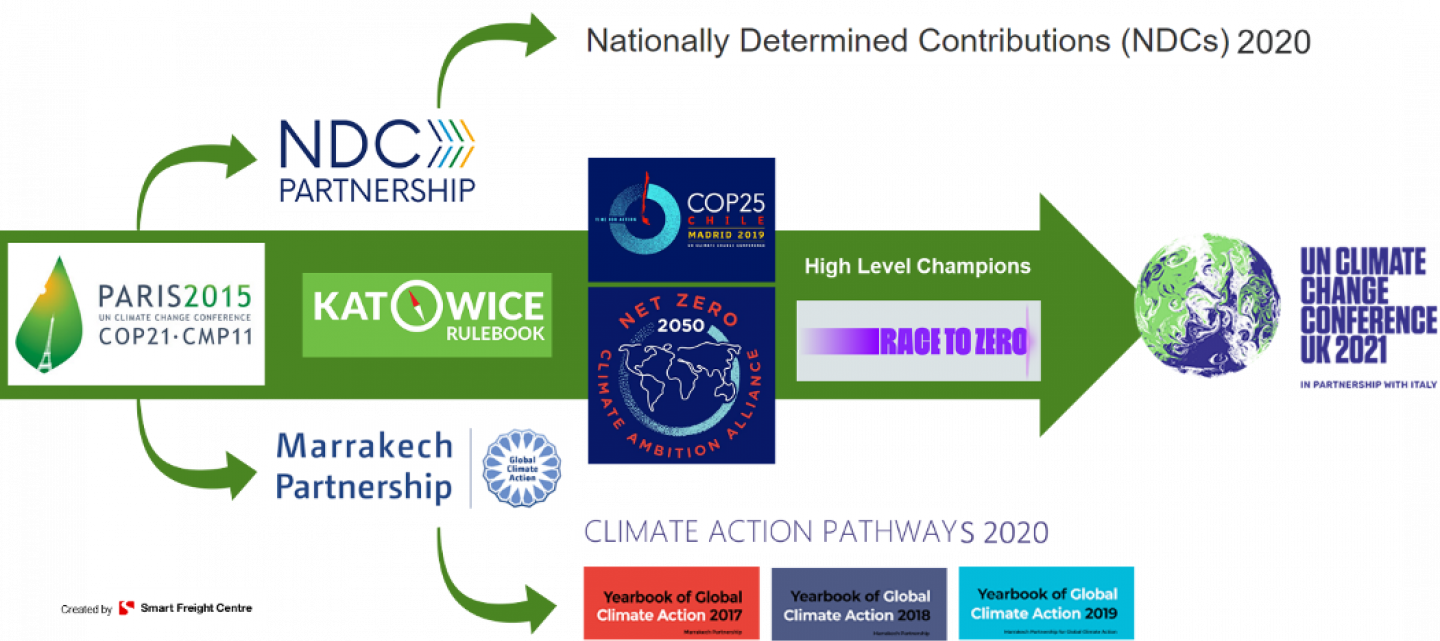 NDC-Contributions