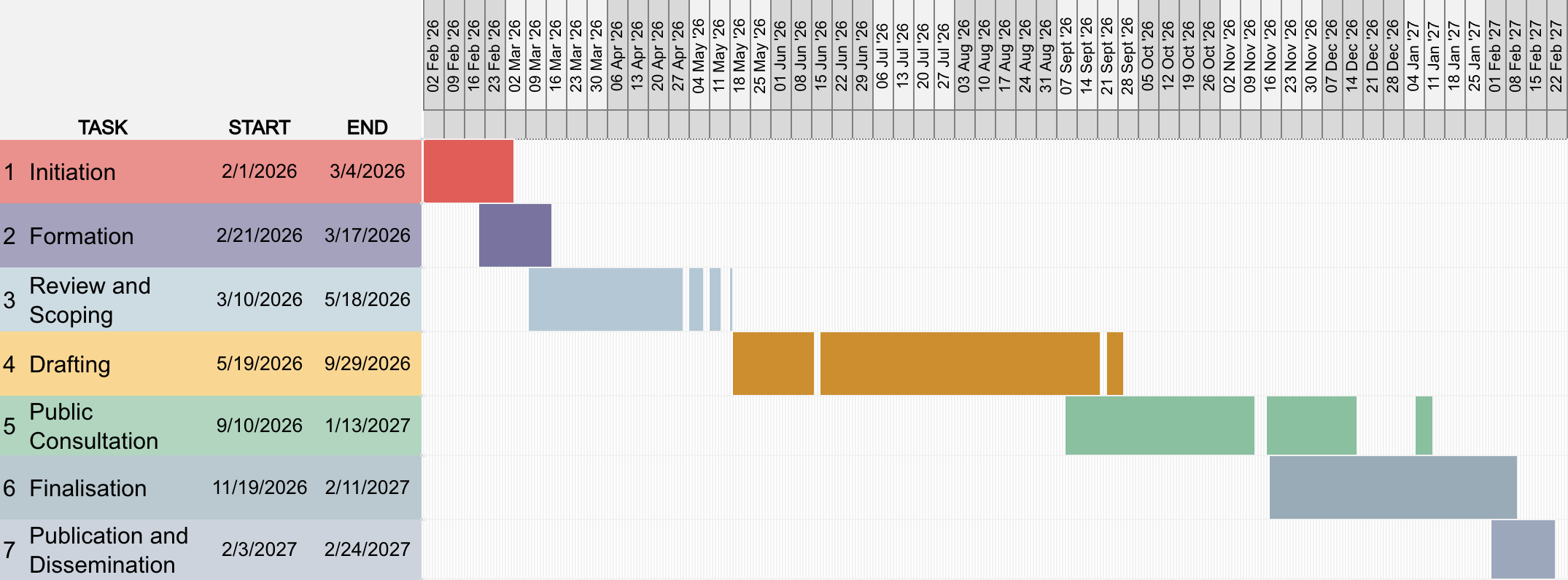 EWG TOR Timeline