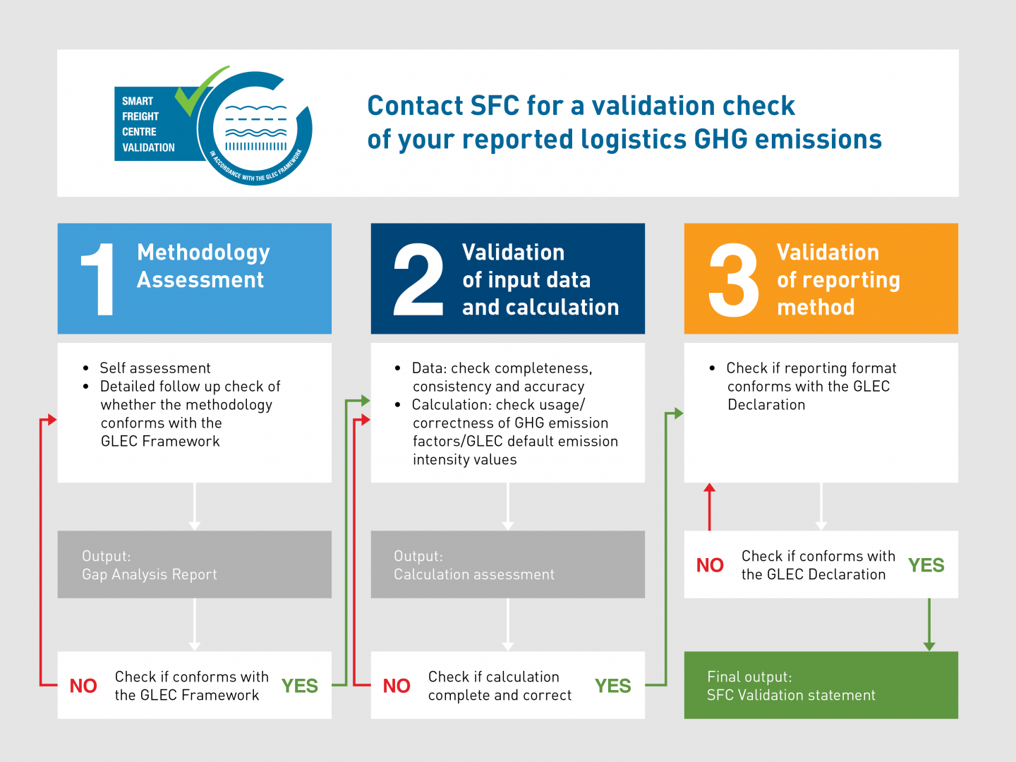 SFC-infographic-Validation_final
