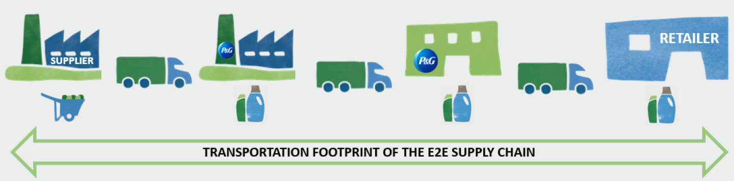 Supply-chain-scope